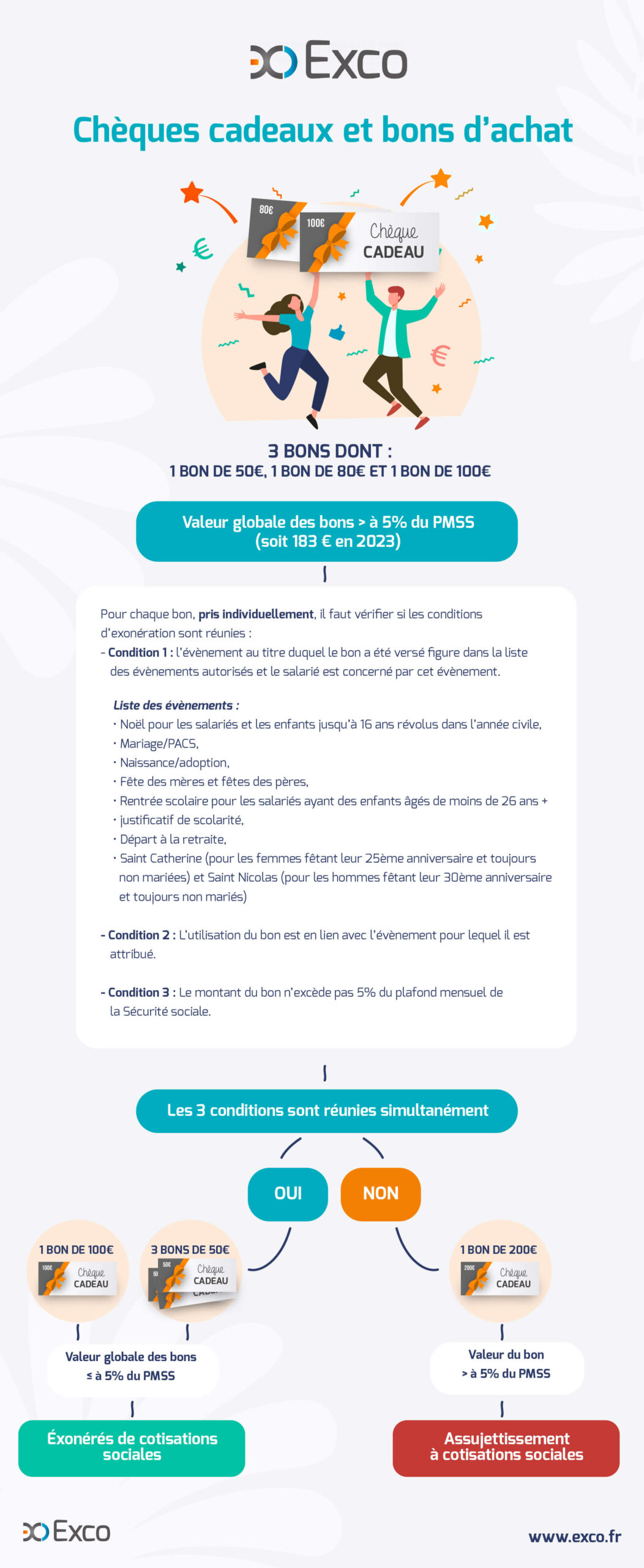 Infographie Chèques cadeaux 2023