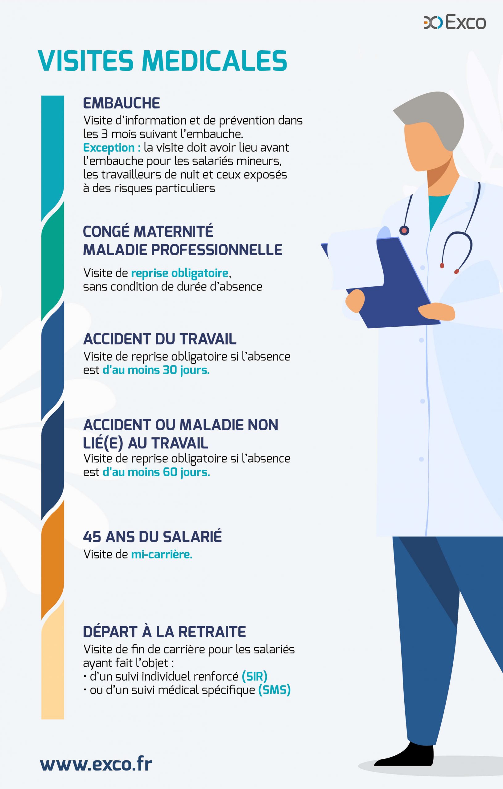 Infographie De nouvelles obligations en matière de santé Infographie De nouvelles obligations en matière de santé