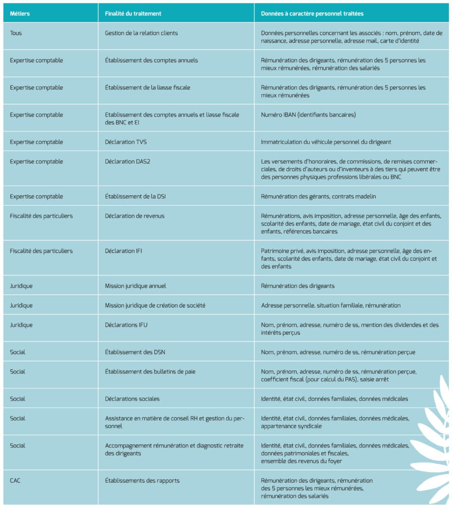 tableau clauses RGPD
