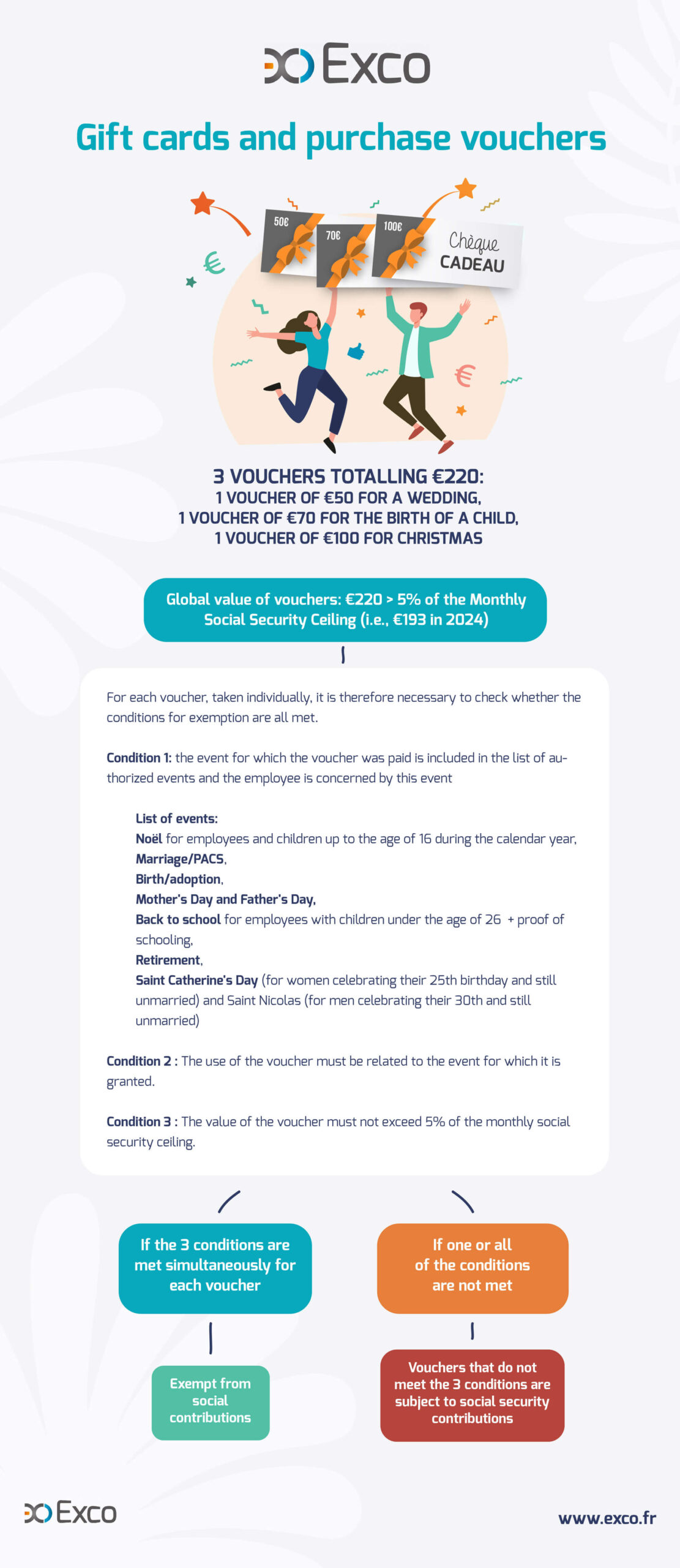 Infographie Cheques cadeaux 2024 EN
