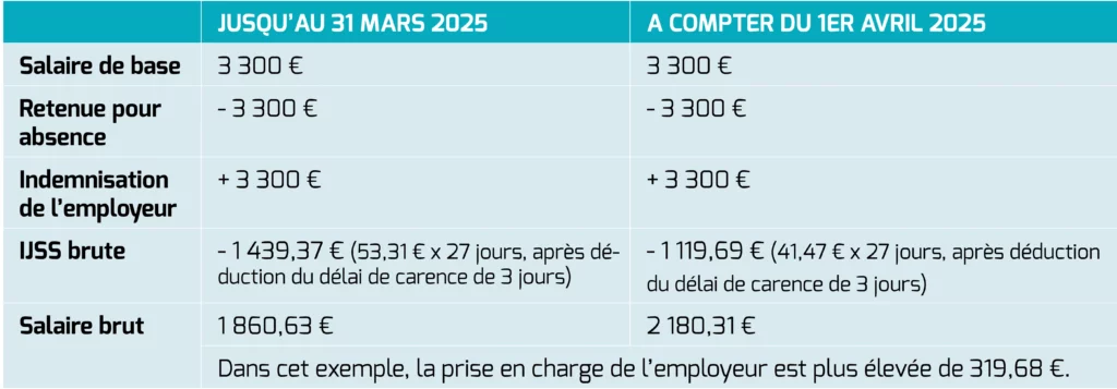 Tableau IJSS 2