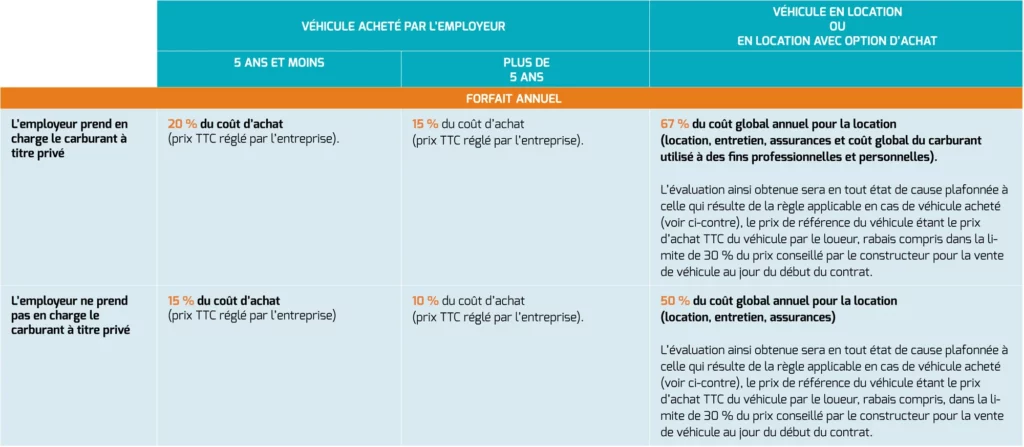 Tableau véhicules