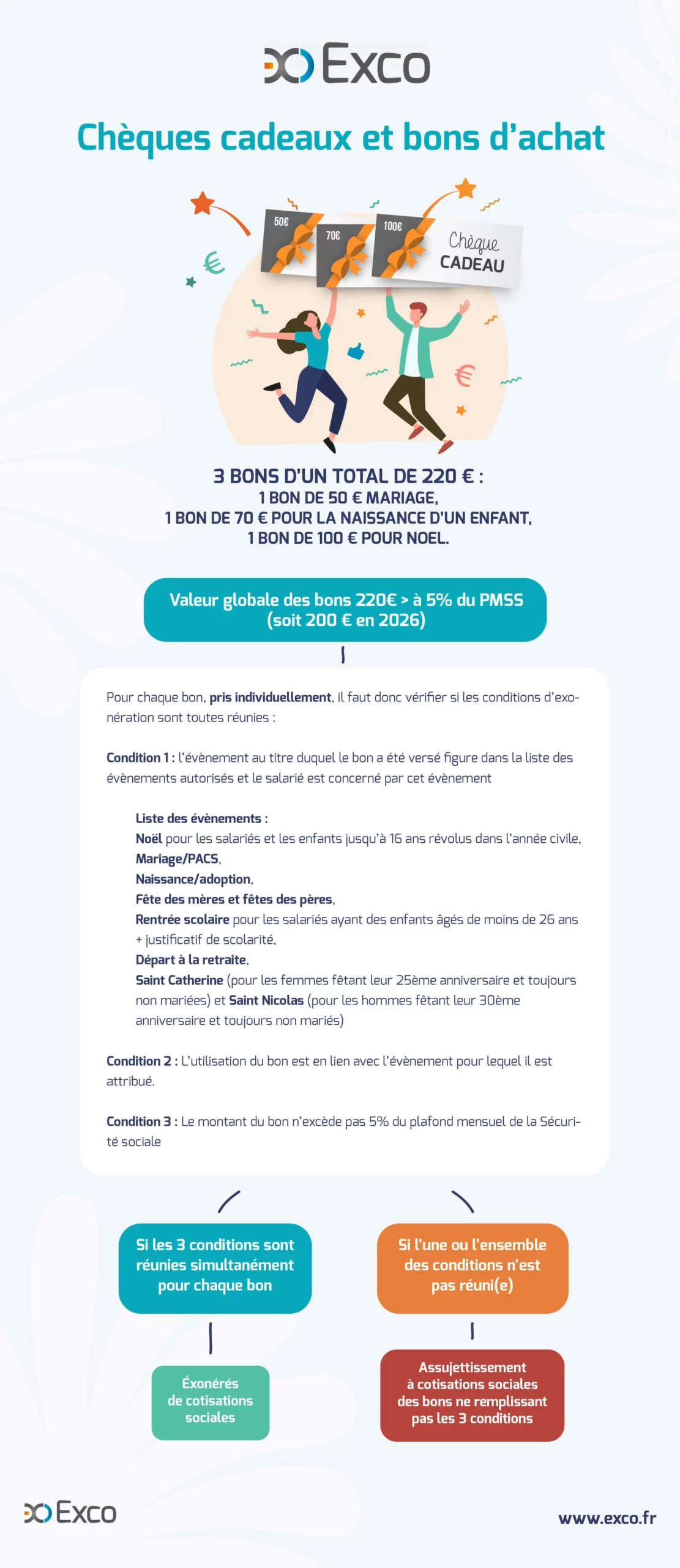 Infographie Chèques cadeaux 2026