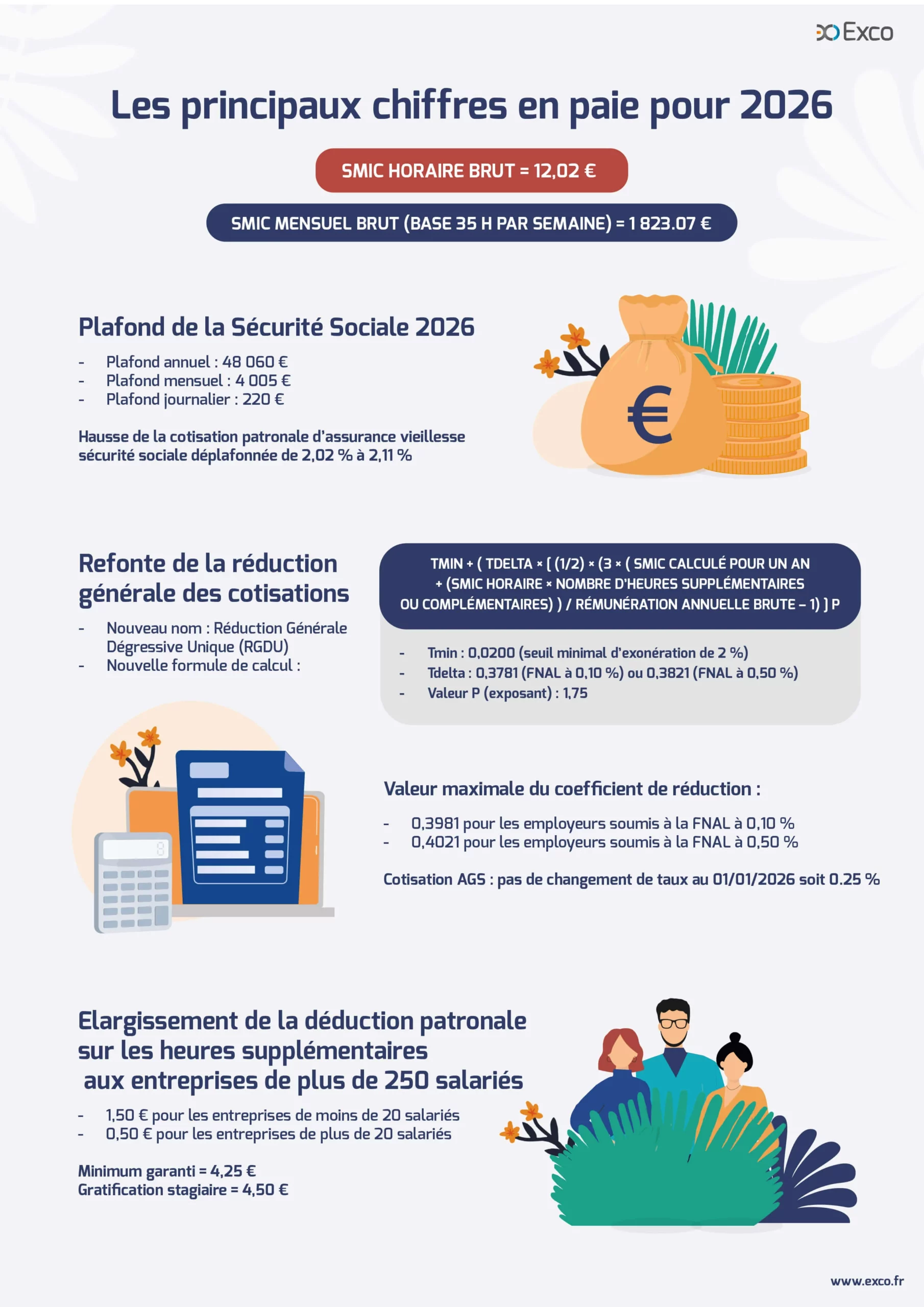 Les principaux chiffres en paie pour 2026 Les principaux chiffres en paie pour 2026